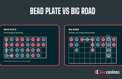 Baccarat Bead Plate and Big Road Tracking on Jili333