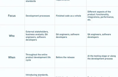 Independent Compliance Verification on Jili333